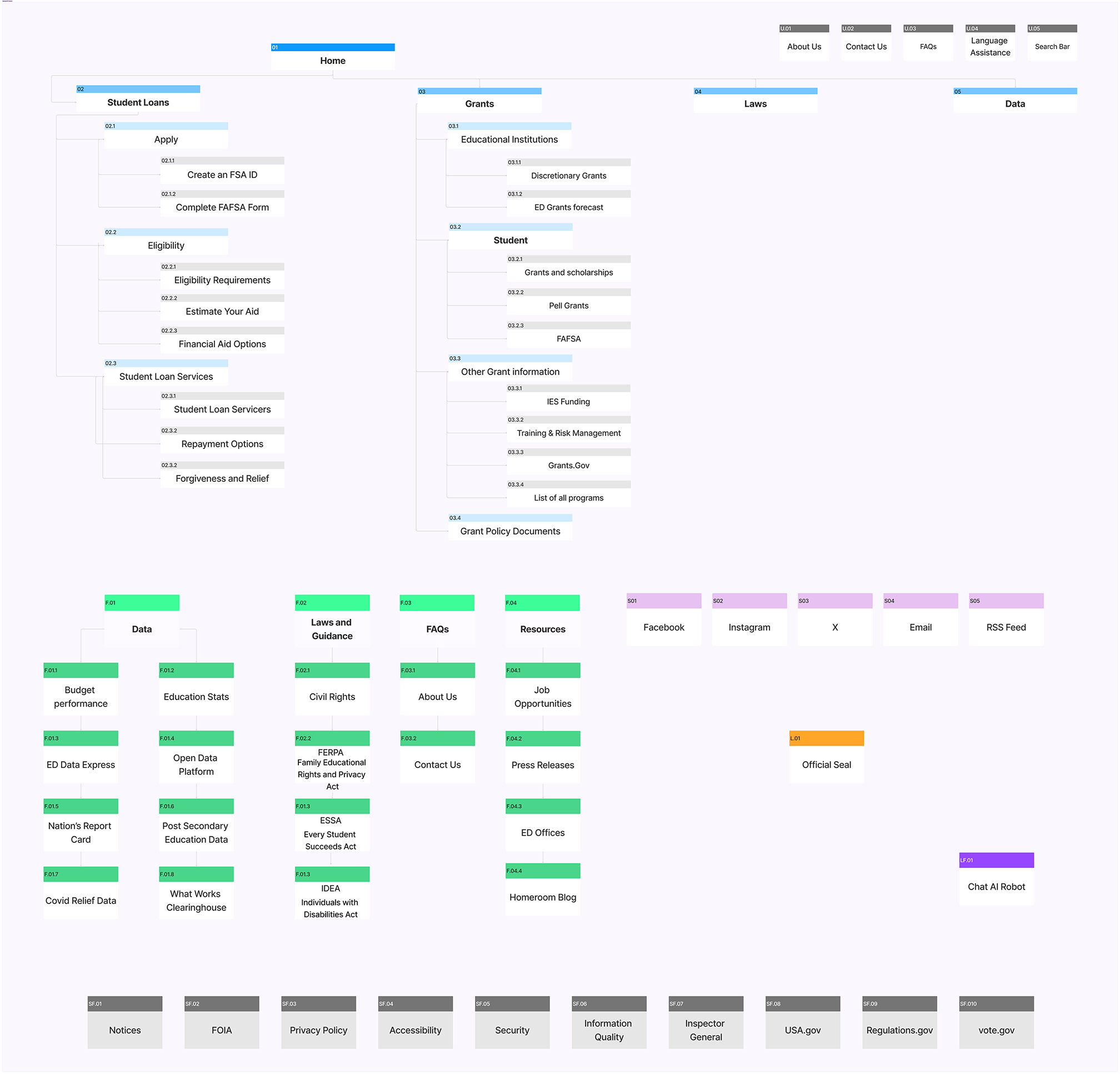 A image of site map