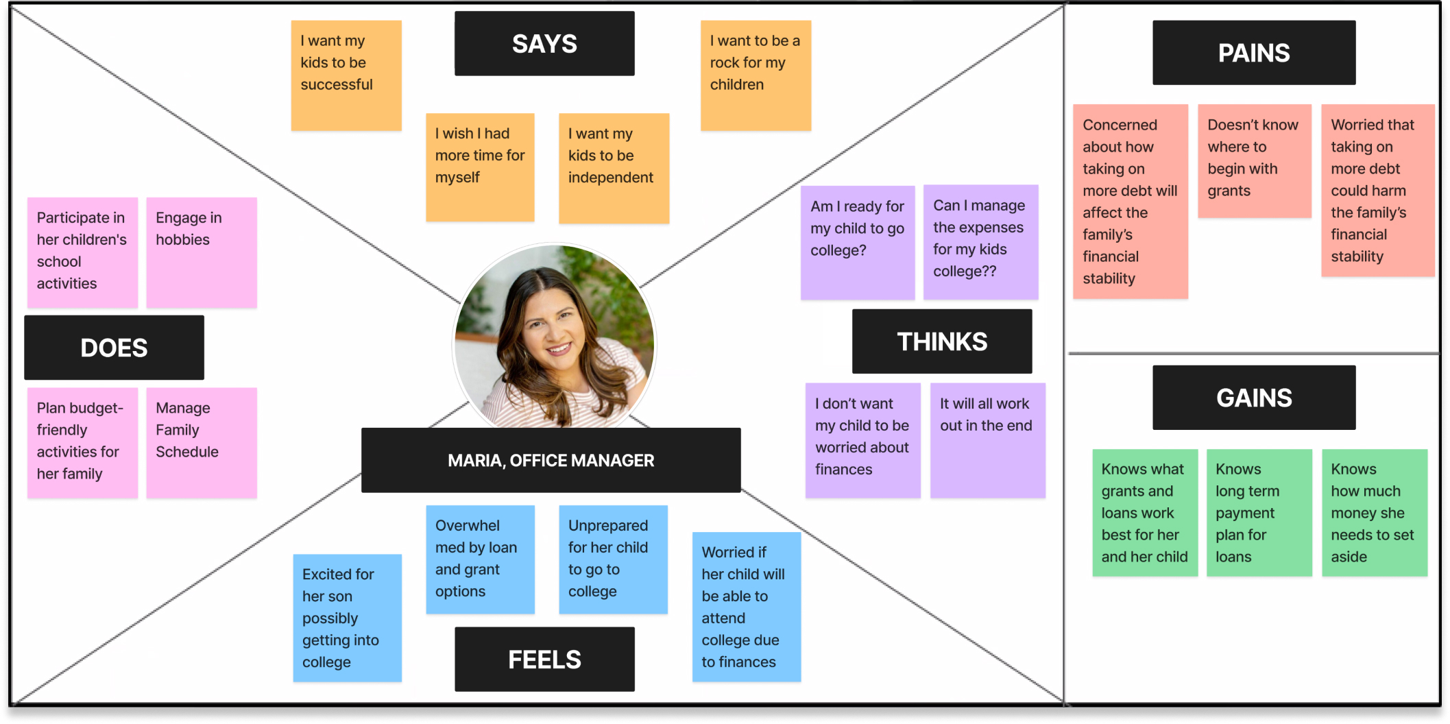 An image of empathy map